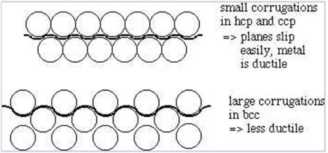 14.4: Malleability of Metals and Alloys .